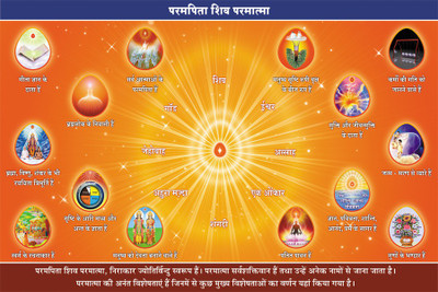 

RadhaKripa Shivbaba Poster Paper Print(18 inch X 12 inch, Rolled)
