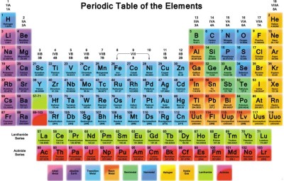 

PeriodicTable Paper Print(18 inch X 12 inch, Rolled)