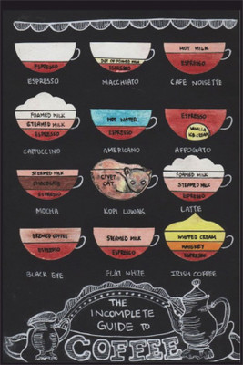 

RadhaKripa coffee poster Poster Paper Print(18 inch X 12 inch, Rolled)