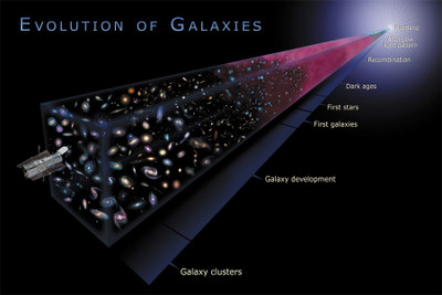 BikriKendra galaxy Poster Paper Print(18 inch X 12 inch, Rolled)