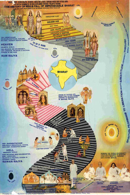 

RadhaKripa history of rise and fall Poster Paper Print(18 inch X 12 inch, Rolled)