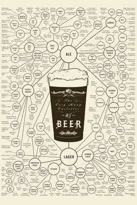 

RadhaKripa beer varieties Poster Paper Print(18 inch X 12 inch, Rolled)