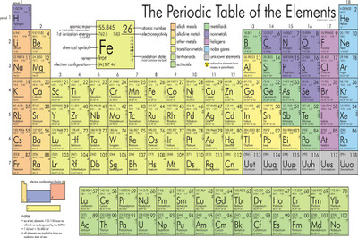 

RadhaKripa Periodic Table of the elements large Poster Paper Print(18 inch X 12 inch, Rolled)