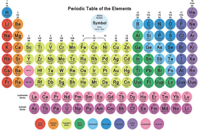 

Periodic Table of the Elements Paper Print(18 inch X 12 inch, Rolled)