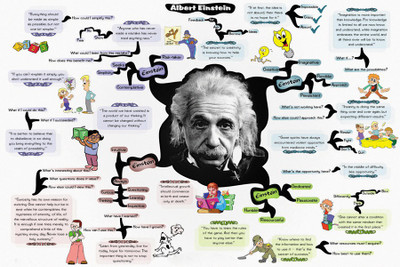 

RadhaKripa albert einstein mind map Poster Paper Print(18 inch X 12 inch, Rolled)