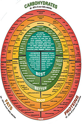 

RadhaKripa Acid Alkaline Food Chart Poster Paper Print(18 inch X 12 inch, Rolled)