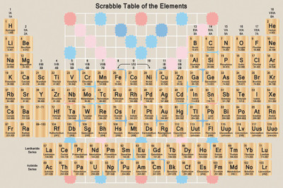 

RadhaKripa Scrabble PeriodicTable Poster Paper Print(18 inch X 12 inch, Rolled)