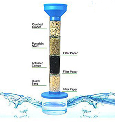 

Smiles Creation Water Filtration Science Kit Toy For Kids(Multicolor)