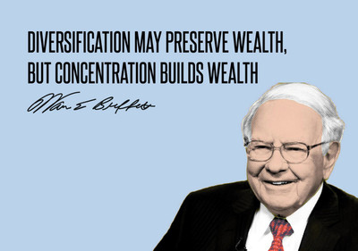 

Warren Buffett - Motivational Quotes - VALUE INVESTING - Diversification May Preserve Wealth, But Concentration Builds Wealth - Premium Quality Poster Paper Print(17 inch X 12 inch, Rolled)