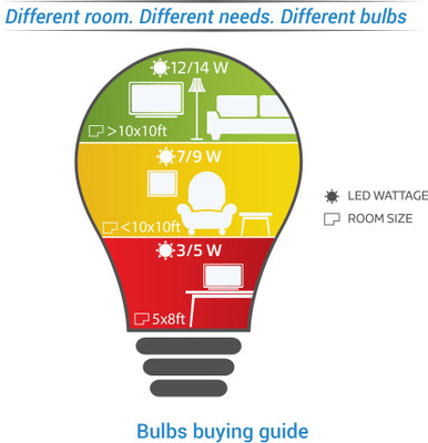 Eveready 23 W Round B22 LED Bulb(White) available at flipkart for Rs.488