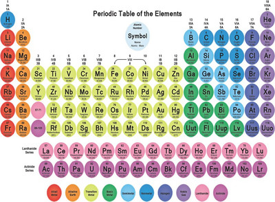 

Periodic Table mod 13 Paper Print(18 inch X 12 inch, Rolled)