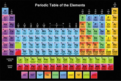

RadhaKripa Periodic Table mod 11 Paper Print(18 inch X 12 inch, Rolled)