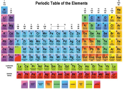 

Periodic Table mod 15 Paper Print(18 inch X 12 inch, Rolled)