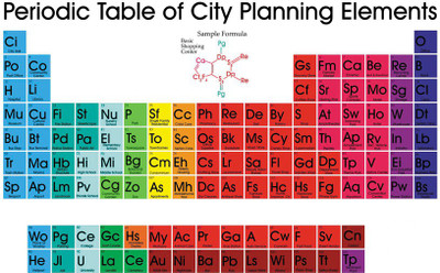 

RadhaKripa Periodic Table mod 12 Paper Print(18 inch X 12 inch, Rolled)