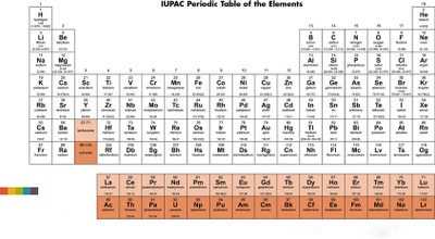 

RadhaKripa Periodic Table mod 6 Paper Print(18 inch X 12 inch, Rolled)