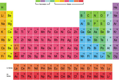 

Periodic Table mod 9 Paper Print(18 inch X 12 inch, Rolled)