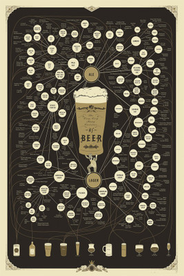 

P-BrewDeluxe_Zoom Poster Paper Print(18 inch X 12 inch, Rolled)