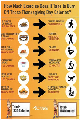 

thanksgivingexercise Poster Paper Print(18 inch X 12 inch, Rolled)