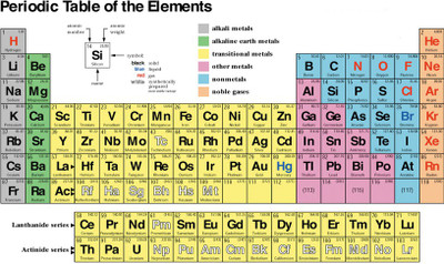 

RadhaKripa Periodic Table mod 4 Paper Print(18 inch X 12 inch, Rolled)