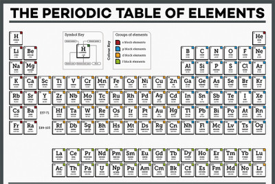 

RadhaKripa Periodic table MOD 2 Paper Print(18 inch X 12 inch, Rolled)
