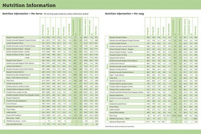 

NUTRITION-INFORMATION Poster Paper Print(18 inch X 12 inch, Rolled)