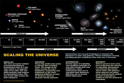 

scaling_the_universe Poster Paper Print(18 inch X 12 inch, Rolled)