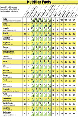

nutrition facts. Poster Paper Print(18 inch X 12 inch, Rolled)
