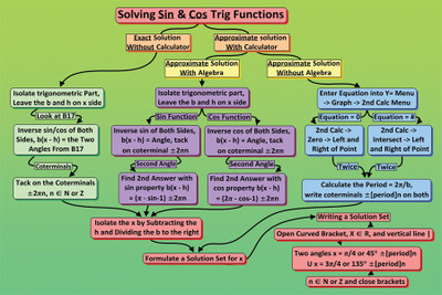 

solving-trigonometric-functions-2-3 Poster Paper Print(18 inch X 12 inch, Rolled)