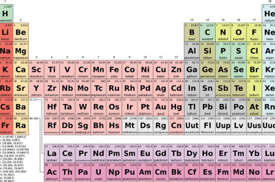 

RadhaKripa Periodic table MOD 1 Paper Print(18 inch X 12 inch, Rolled)