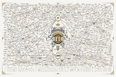 

periodic table of beer Poster Paper Print(18 inch X 12 inch, Rolled)
