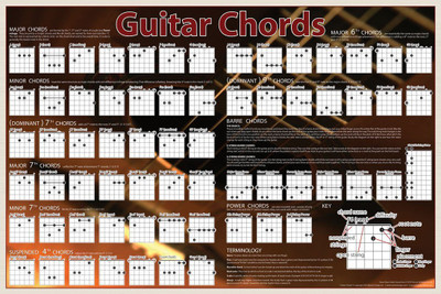 

Guitar Chords Chart ON FINE ART PAPER HD QUALITY WALLPAPER POSTER Fine Art Print(19 inch X 13 inch, Rolled)
