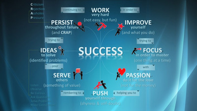 

SUCCESS QUOTE ON HI QUALITY LARGE PRINT 36X24 INCHES Photographic Paper(36 inch X 24 inch, Rolled)