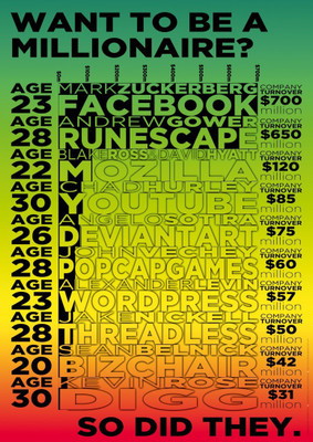 

Aabhaas Wall Poster Be A Millionaire Infograph Paper Print(12 inch X 18 inch, Rolled)