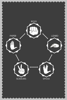 

Wall Poster RockPaperScissorsLizardSpock Paper Print(12 inch X 18 inch, Rolled)