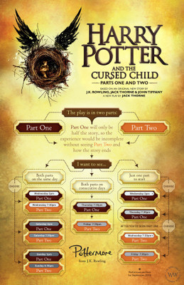 

KumkumArts Harry Potter Poster 12 x 18 Inch, HD Quality Image, Gloss Paper, Unframed, Qty 1 Paper Print(18 inch X 8 inch, Rolled)