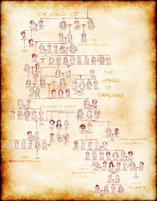 

KumkumArts Game Of Thrones 12 x 18 Inch, HD Quality Image, Gloss Paper, Unframed, Qty 1 Paper Print(18 inch X 12 inch, Rolled)