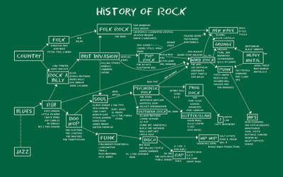

KumkumArts Rock Music Poster 12 x 18 Inch, HD Quality Image, Gloss Paper, Unframed, Qty 1 Paper Print(18 inch X 12 inch, Rolled)