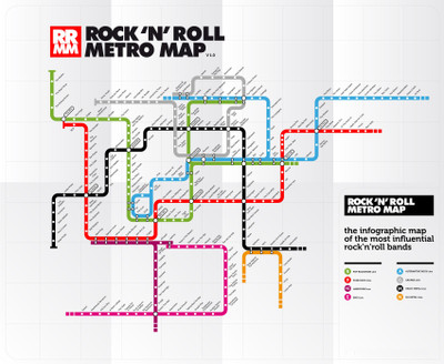 

KumkumArts Rock Music Poster 12 x 18 Inch, HD Quality Image, Gloss Paper, Unframed, Qty 1 Paper Print(18 inch X 12 inch, Rolled)
