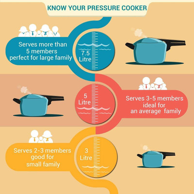 Hawkins Hard Anodised Contura 3 L Pressure Cooker with Induction Bottom(Hard Anodized) available at flipkart for Rs.1849