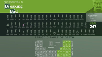 

Aabhaas Breaking Bad Wall Poster Fine Art Print(12 inch X 18 inch, Rolled)
