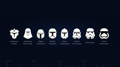 

Aabhaas Wall Poster Star-Wars Paper Print(12 inch X 18 inch, Rolled)