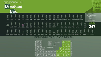 

Akhuratha Wall Poster-Breaking-Bad Paper Print(12 inch X 18 inch, Rolled)
