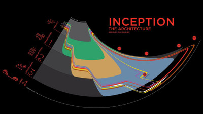 

Aabhaas Wall Poster-Inception-diagrams Paper Print(12 inch X 18 inch, Rolled)