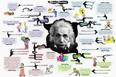 

PW - Albert Einstein Quotes Wall Poster 13*19 inches Matte Finish Paper Print(19 inch X 13 inch, Rolled)