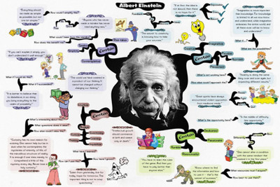 

PW albert einstein mind map Wall Poster 13*19 inches Matte Finish Paper Print(19 inch X 13 inch, Rolled)