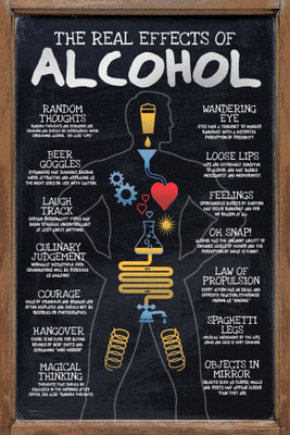

PW The real effects of alcohol Wall Poster 13*19 inches Matte Finish Paper Print(19 inch X 13 inch, Rolled)