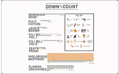 

Wall Poster a/quentin-tarantino-reservoir-dogs-pulp-fiction-jackie-brown-kill-bill-death-proof-inglorious-bastards-django-unchained Paper Print(12 inch X 18 inch, Rolled)