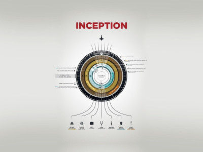 

Wall Poster -diagram-inception-infographics-kicks Paper Print(12 inch X 18 inch, Rolled)
