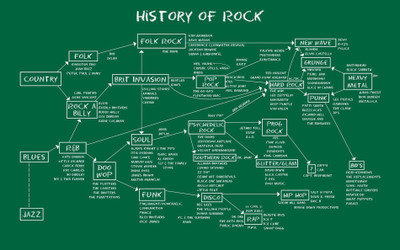 

Akhuratha music-rock-akmuz-hzfsrtu Wall Poster Paper Print(12 inch X 18 inch, Rolled)