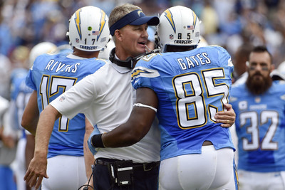 

Akhuratha Poster Sports San Diego Chargers Football HD Wallpaper Background Fine Art Print(12 inch X 18 inch, Rolled)